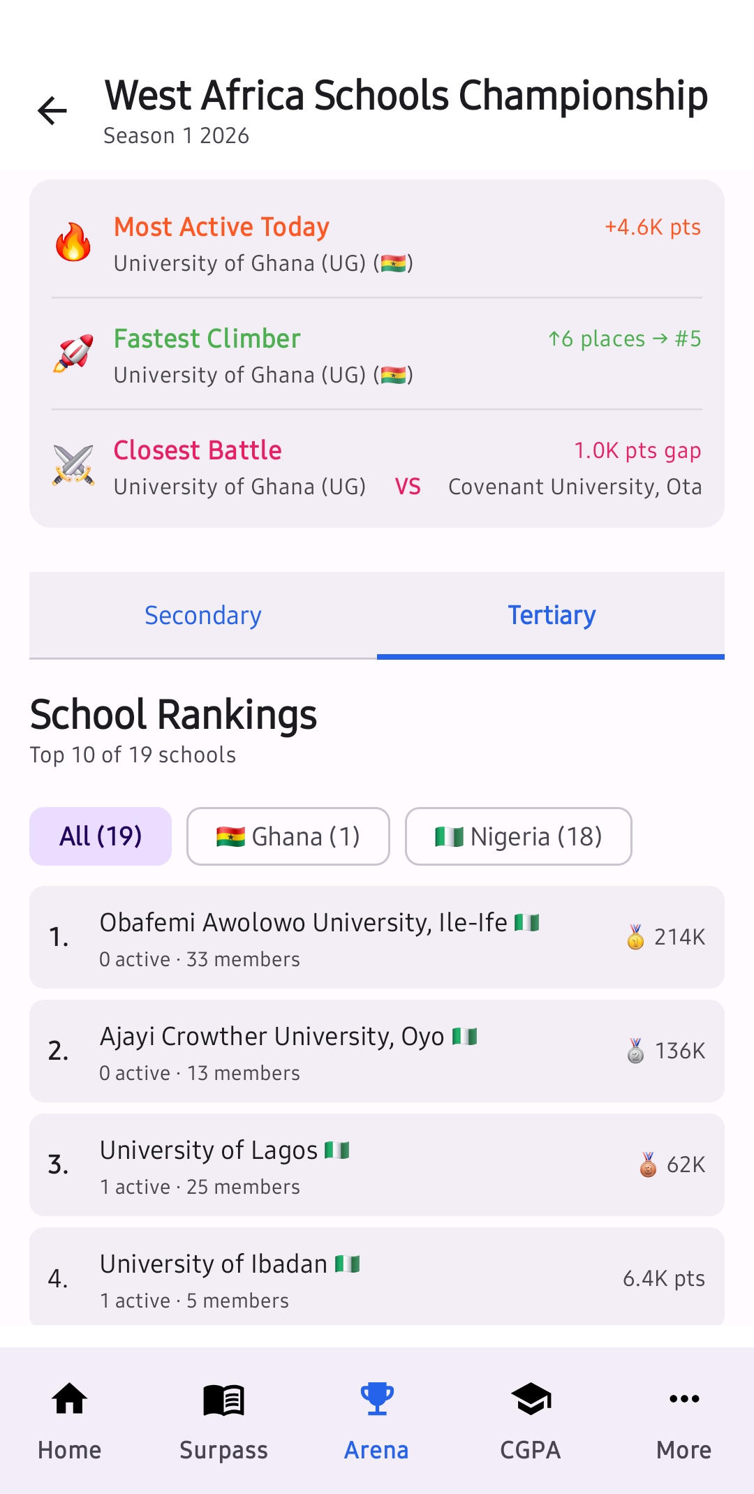 Africa Schools Competition Leaderboard showing top schools from Nigeria, Ghana, and Sierra Leone (Click to view full size)