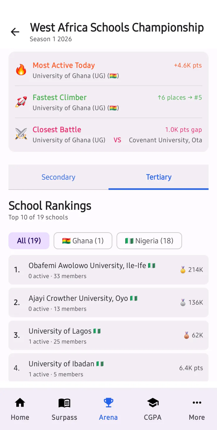 Tenkobo Schools Competition leaderboard showing top-ranked schools (Click to view full size)